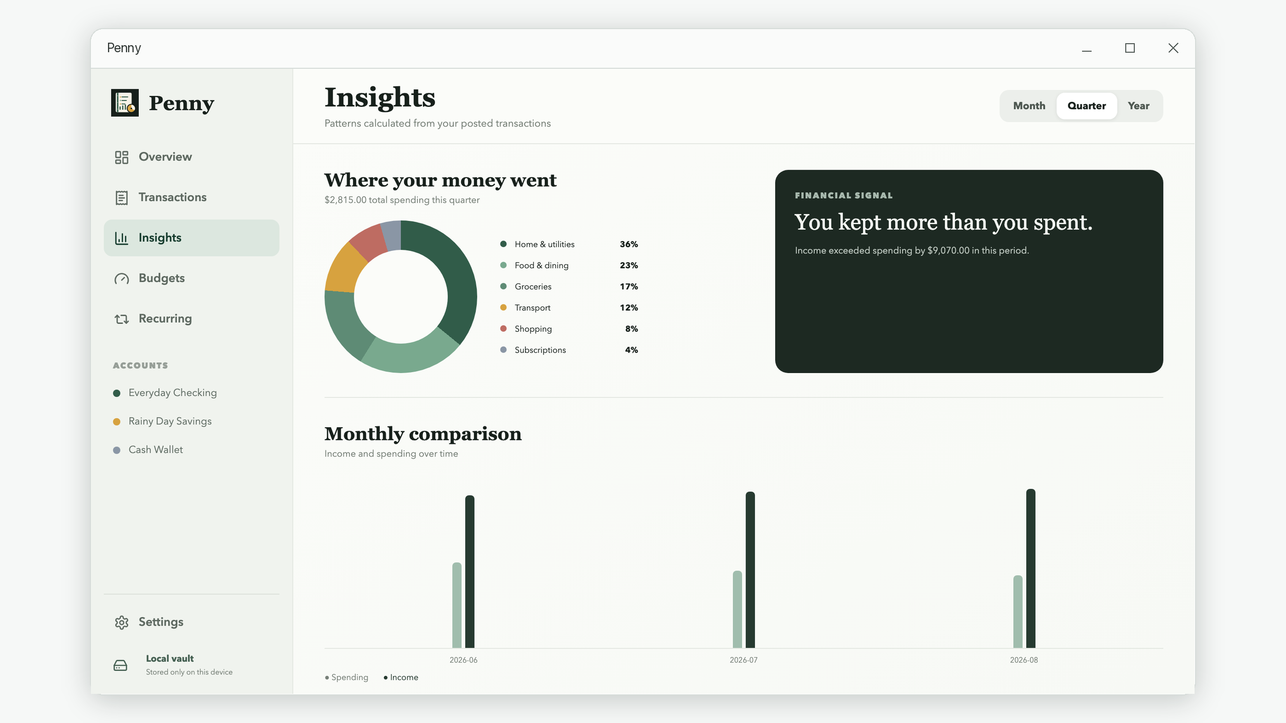 Penny spending insights and category charts